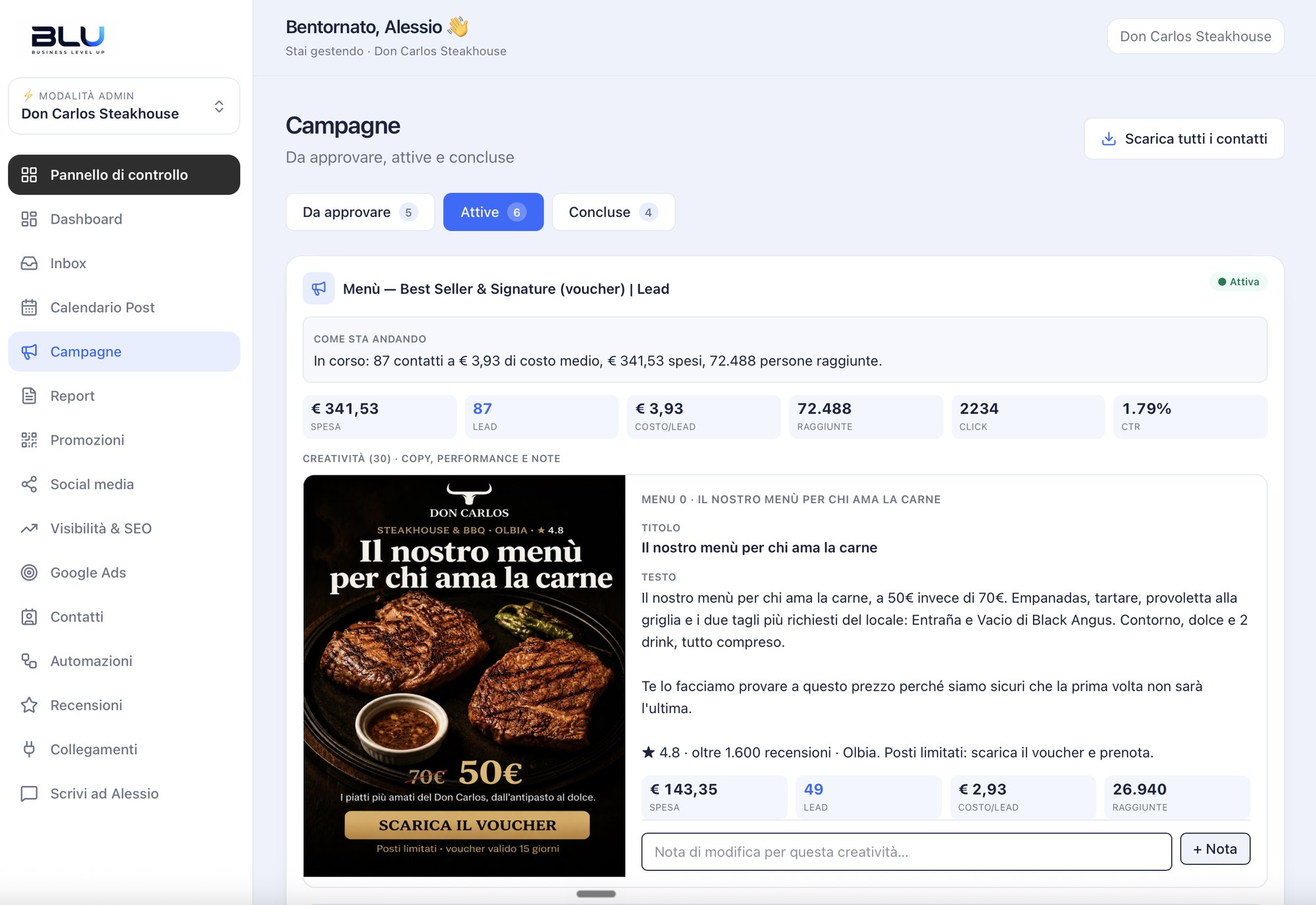 La dashboard reale di un cliente: menu, campagna attiva, contatti e spesa